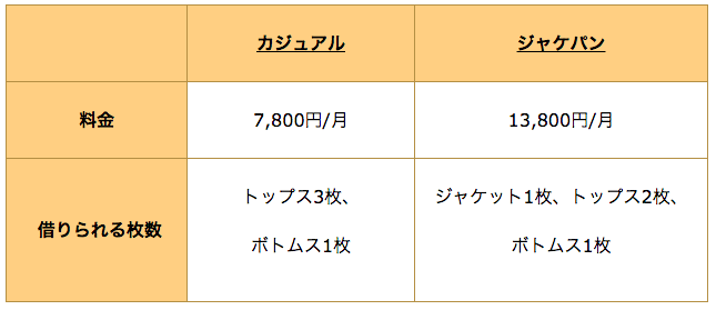 Leeap（リープ）の料金プラン